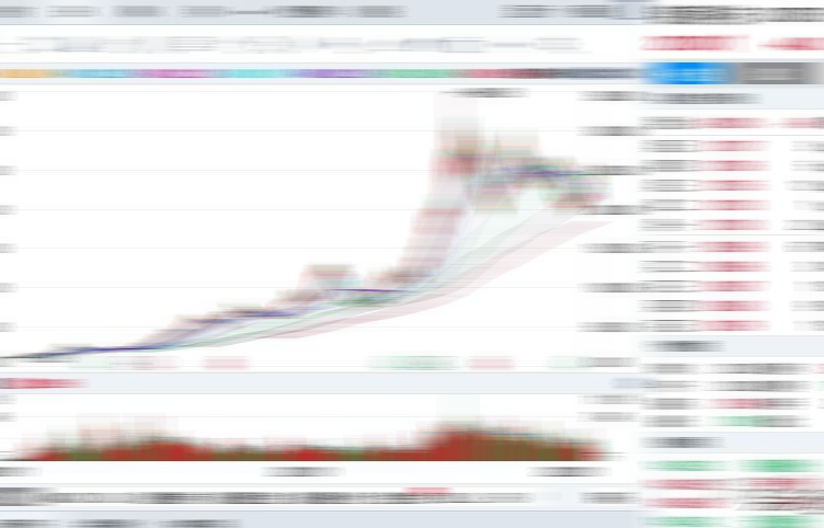 Price Growth Chart