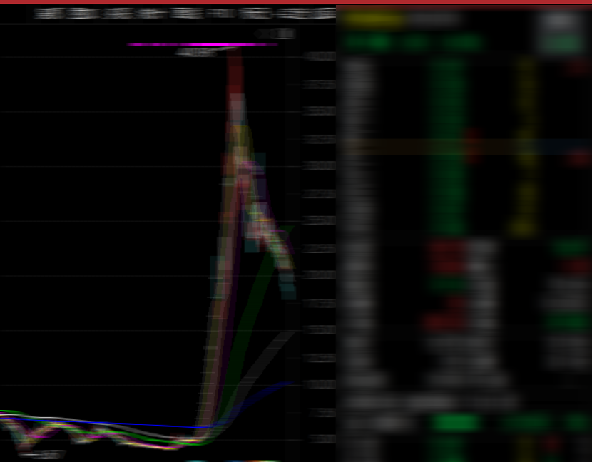 Price Growth Chart