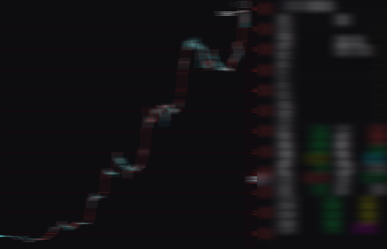 Price Growth Chart